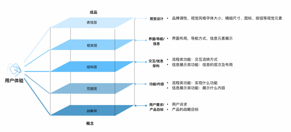 数字化金融服务如何提升用户体验？