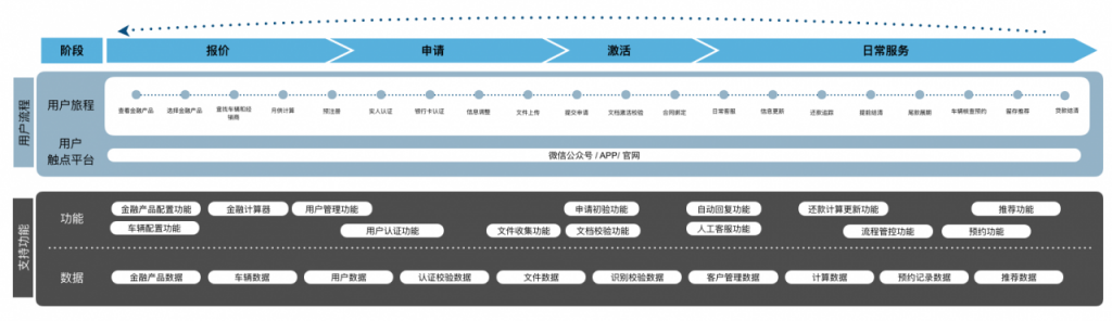 数字化金融服务如何提升用户体验？