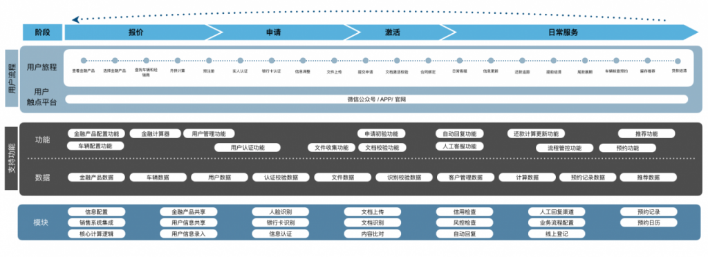 数字化金融服务如何提升用户体验？