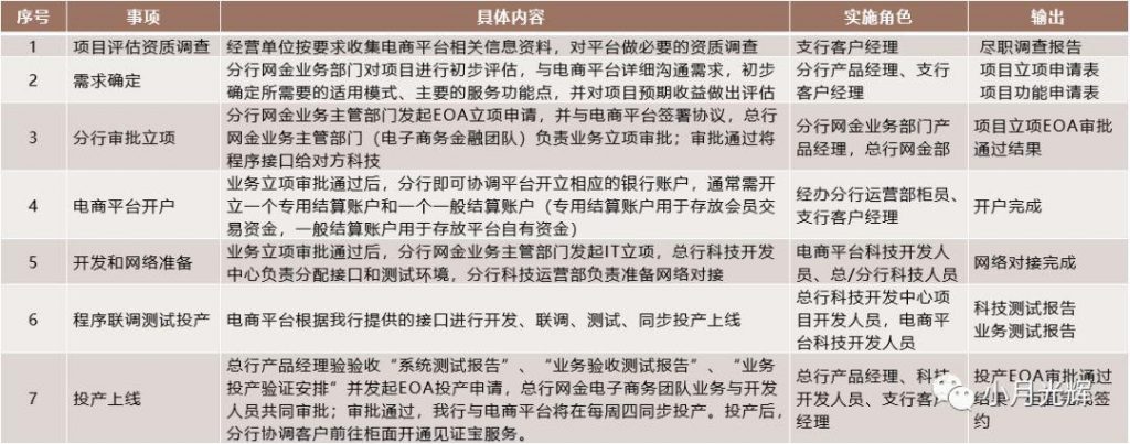 避坑增效必读：平安银行见证宝对接经验总结