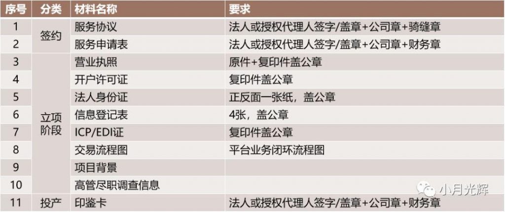 避坑增效必读：平安银行见证宝对接经验总结