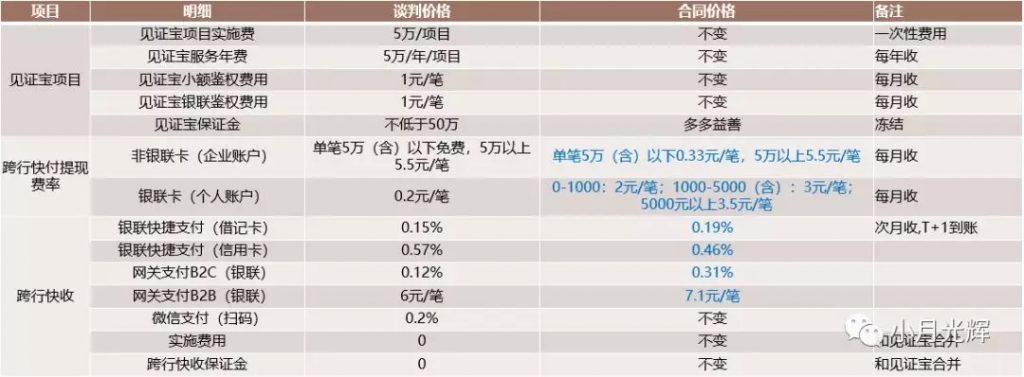 避坑增效必读：平安银行见证宝对接经验总结