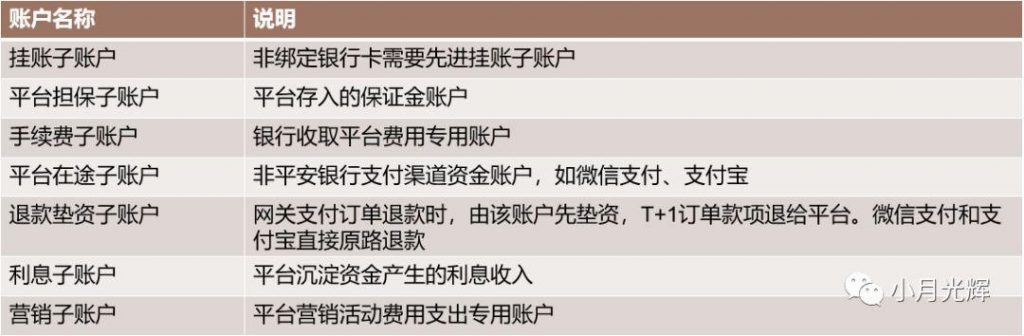 避坑增效必读：平安银行见证宝对接经验总结