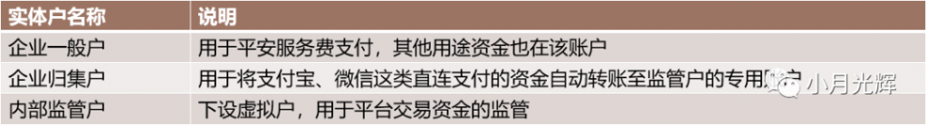 避坑增效必读：平安银行见证宝对接经验总结