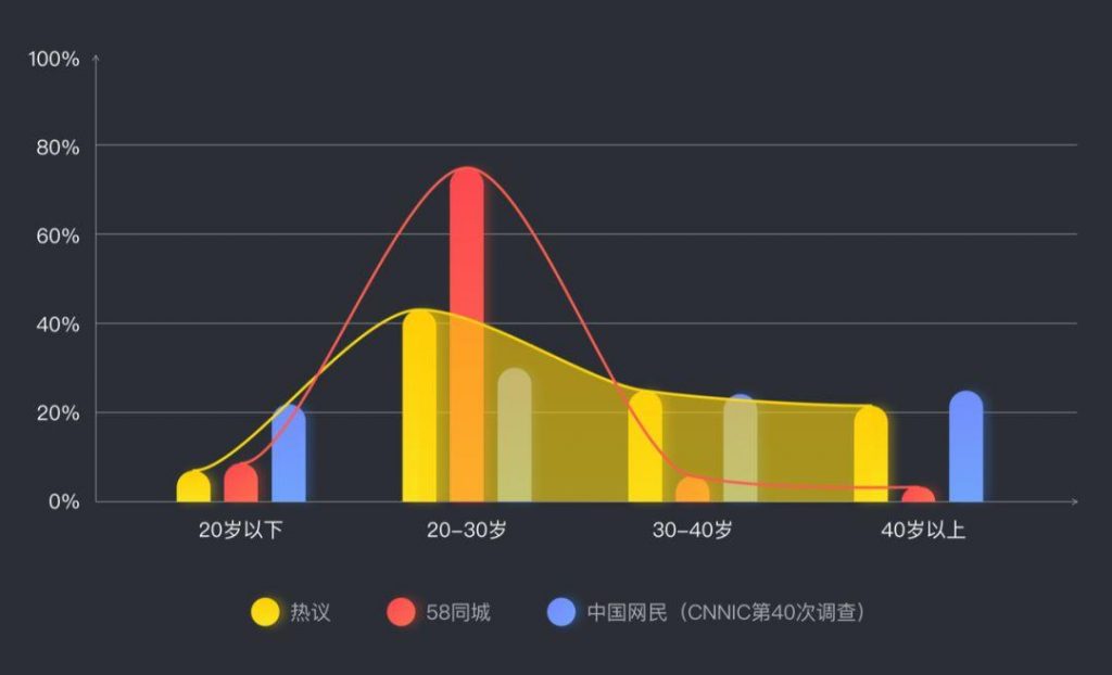 设计沉思录｜3个步骤，完成资讯内容产品设计