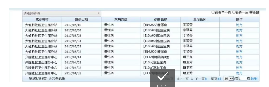 解析 | 如何构建集团化医院协同共享云平台？