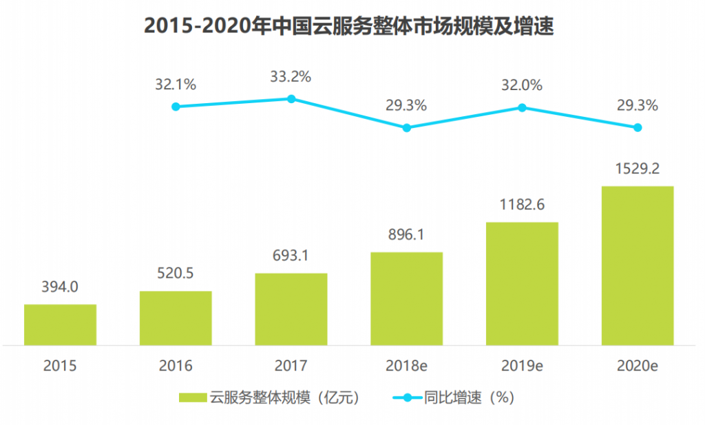 阿里云APP的改版对比与分析