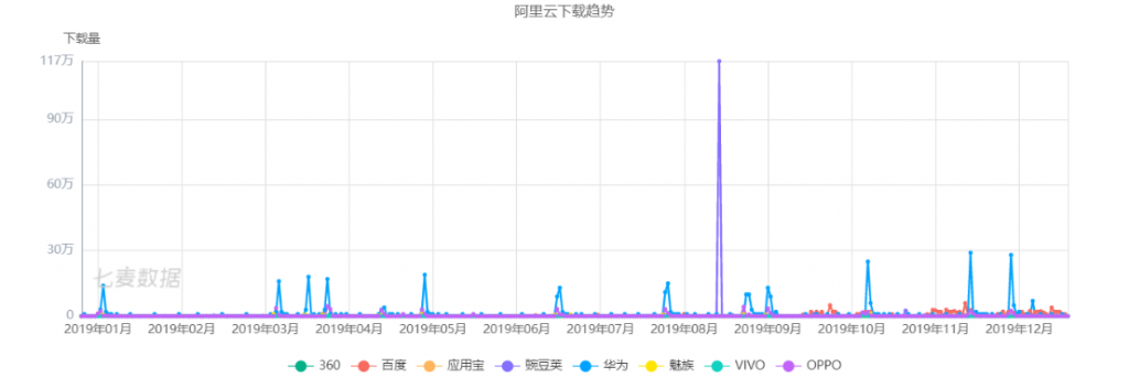 阿里云APP的改版对比与分析