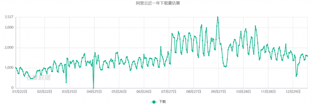 阿里云APP的改版对比与分析