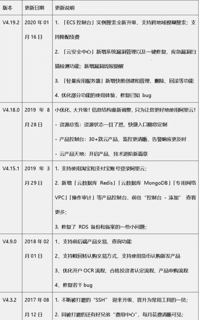 阿里云APP的改版对比与分析