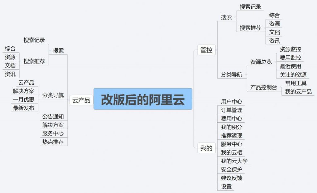 阿里云APP的改版对比与分析