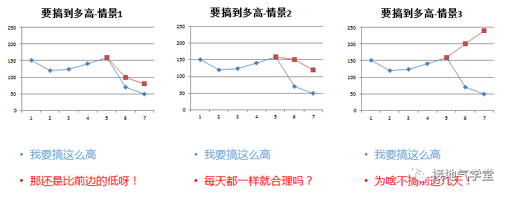 如何基于数据分析给出运营建议？