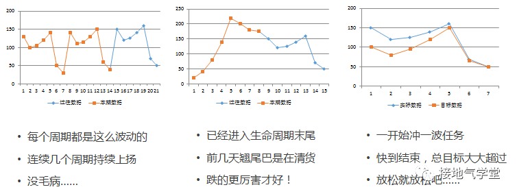 如何基于数据分析给出运营建议？