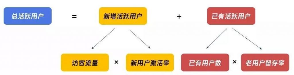 企业数字化转型，运营人员如何构建数字化运营能力？