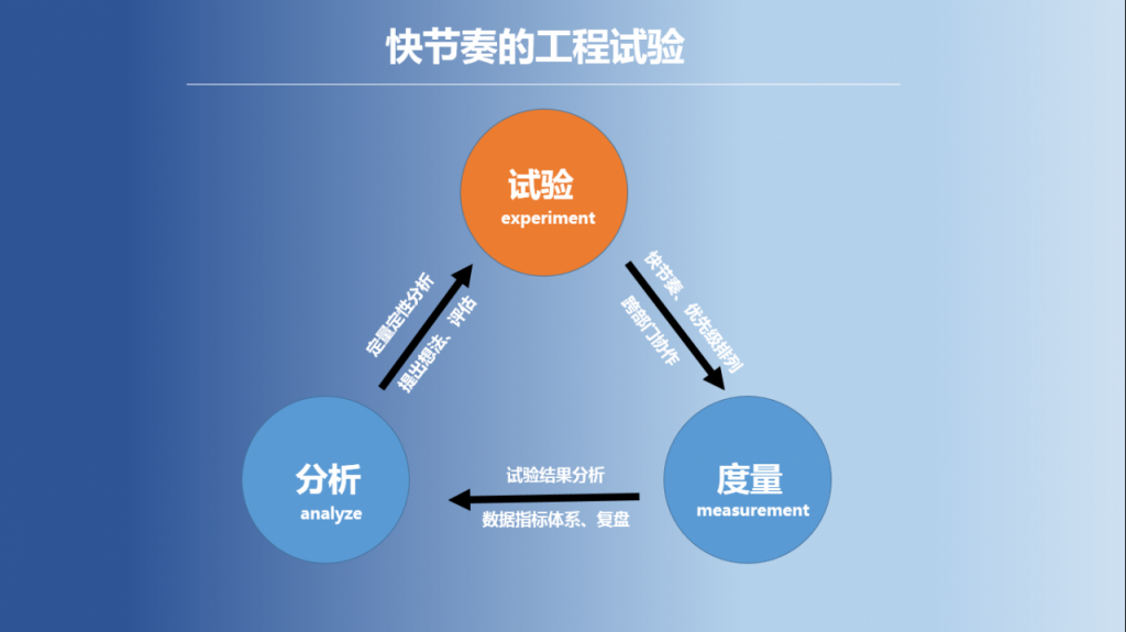 企业数字化转型，运营人员如何构建数字化运营能力？