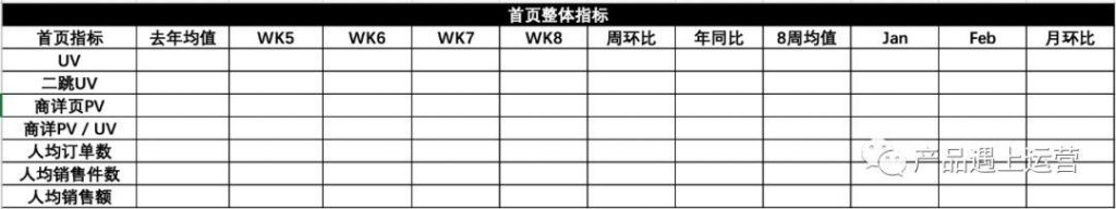 首页运营攻略（上）：流量模型与首页指标体系