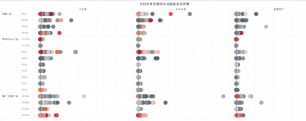 如何利用AI语义分析，做产品需求分析