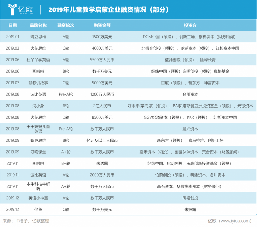 产品分析：为何斑马英语成吸金怪兽？