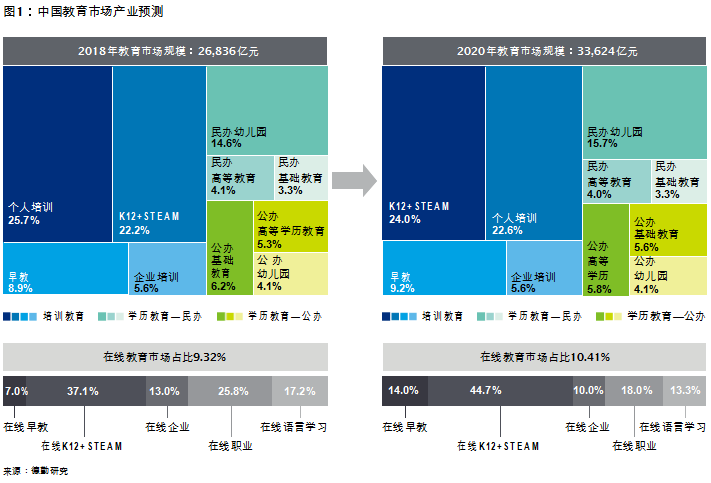 产品分析：为何斑马英语成吸金怪兽？