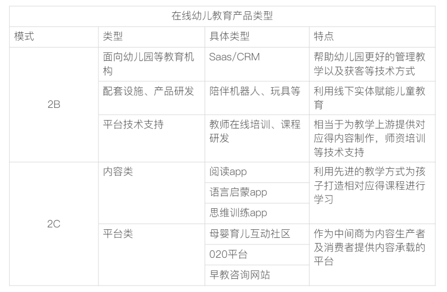 产品分析：为何斑马英语成吸金怪兽？