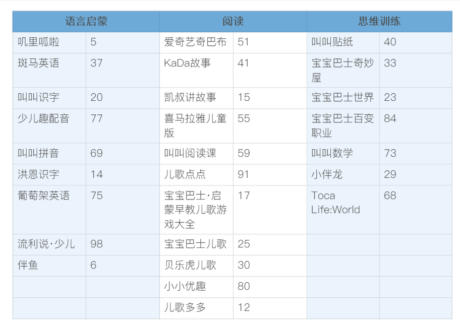 产品分析：为何斑马英语成吸金怪兽？