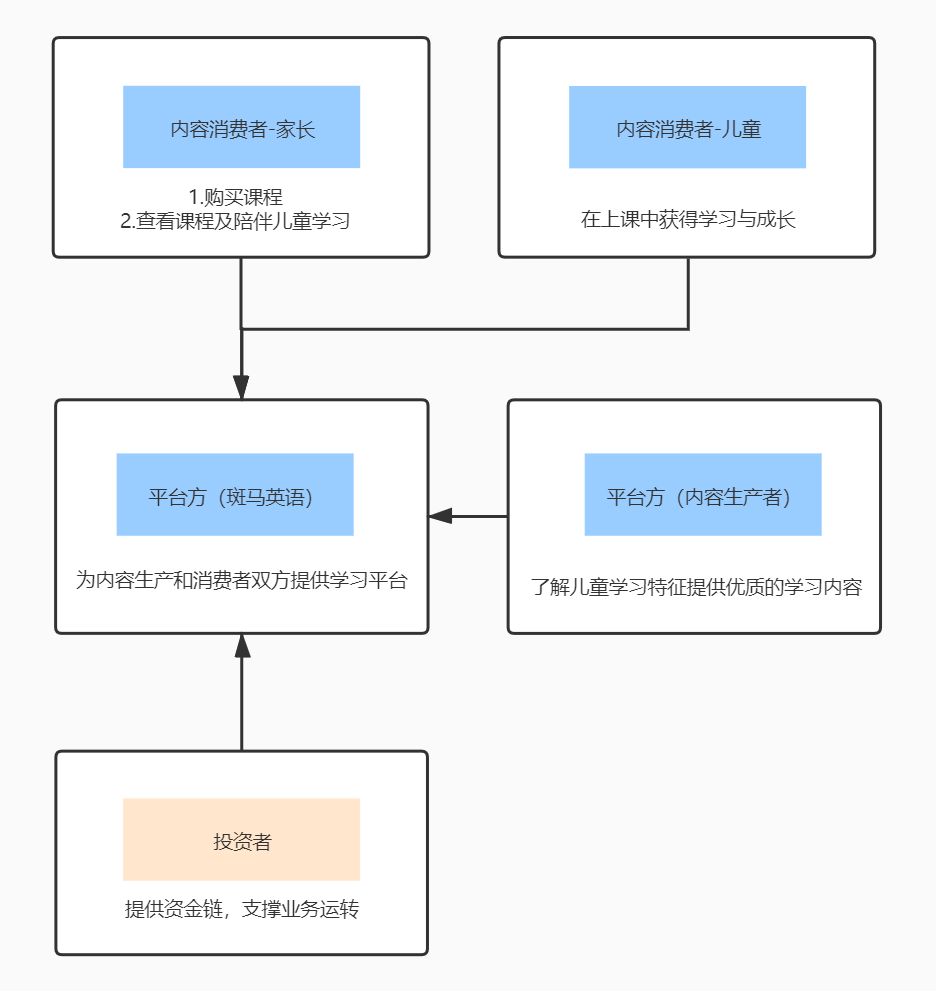 产品分析：为何斑马英语成吸金怪兽？