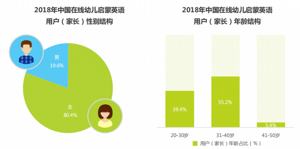 产品分析：为何斑马英语成吸金怪兽？