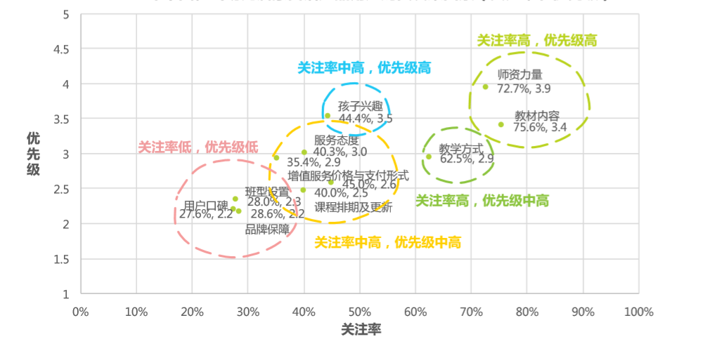 产品分析：为何斑马英语成吸金怪兽？