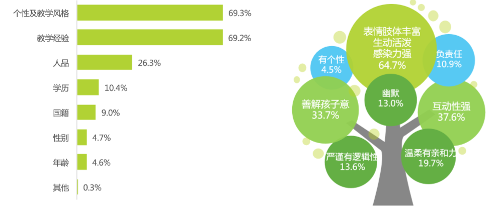 产品分析：为何斑马英语成吸金怪兽？