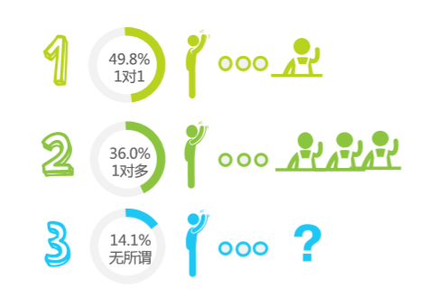 产品分析：为何斑马英语成吸金怪兽？