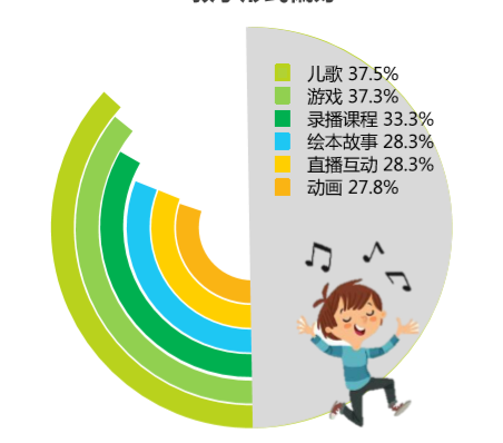 产品分析：为何斑马英语成吸金怪兽？