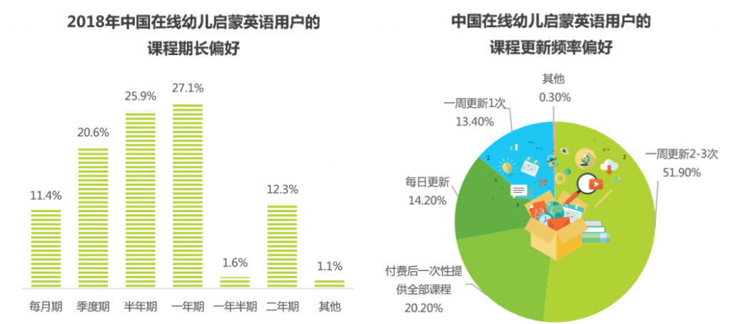 产品分析：为何斑马英语成吸金怪兽？