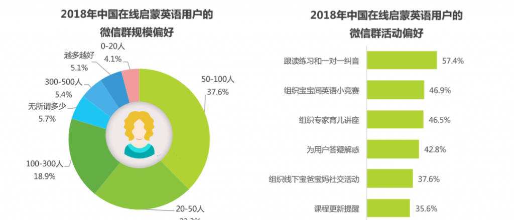 产品分析：为何斑马英语成吸金怪兽？