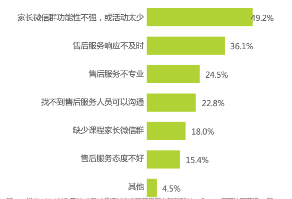 产品分析：为何斑马英语成吸金怪兽？