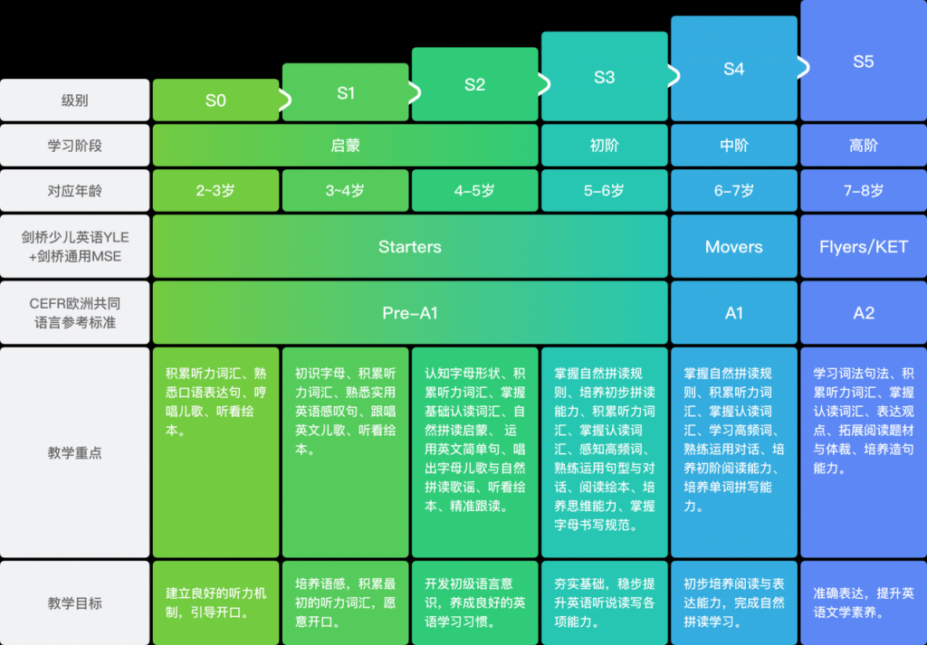 产品分析：为何斑马英语成吸金怪兽？