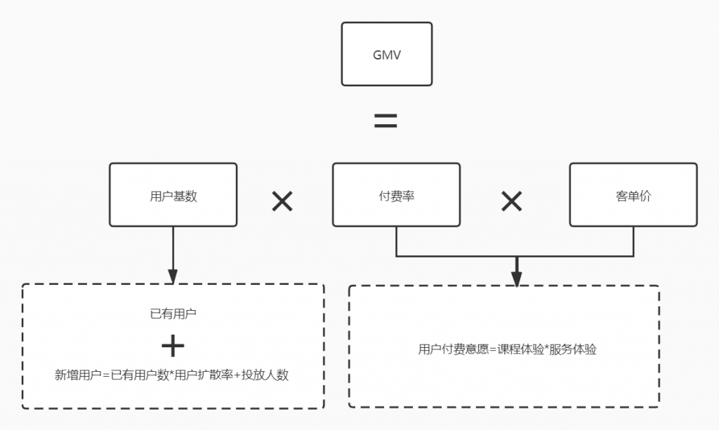 产品分析：为何斑马英语成吸金怪兽？