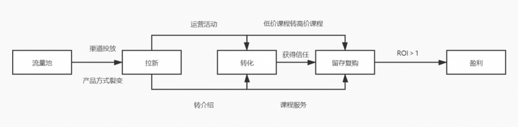 产品分析：为何斑马英语成吸金怪兽？