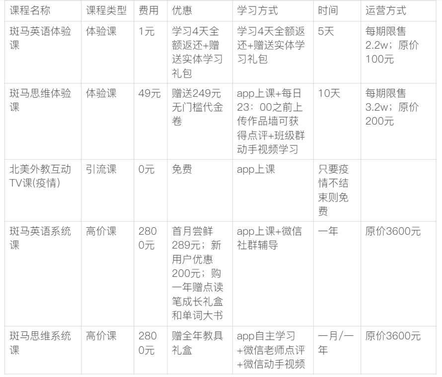 产品分析：为何斑马英语成吸金怪兽？