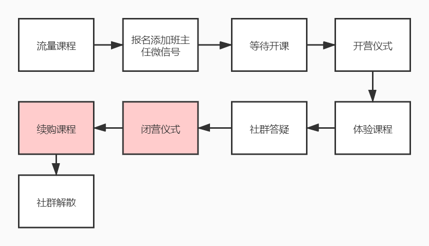 产品分析：为何斑马英语成吸金怪兽？