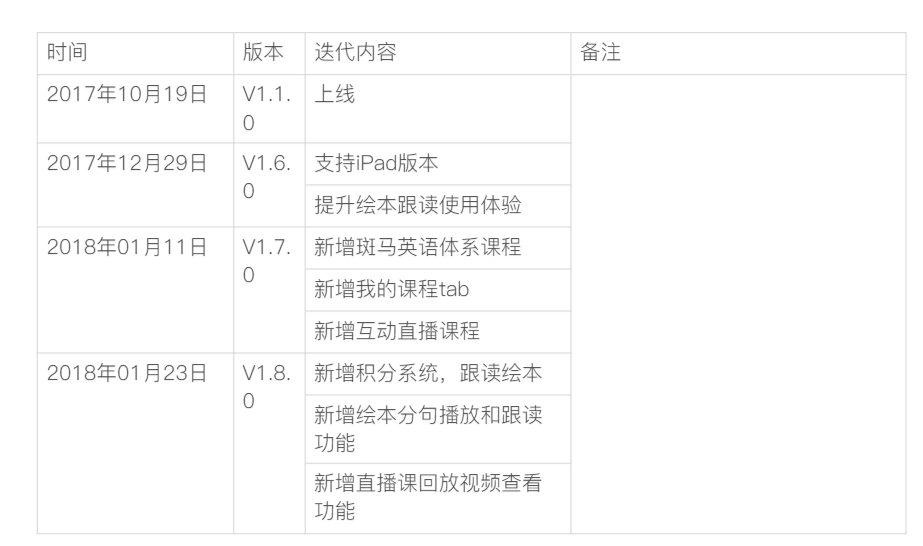 产品分析：为何斑马英语成吸金怪兽？