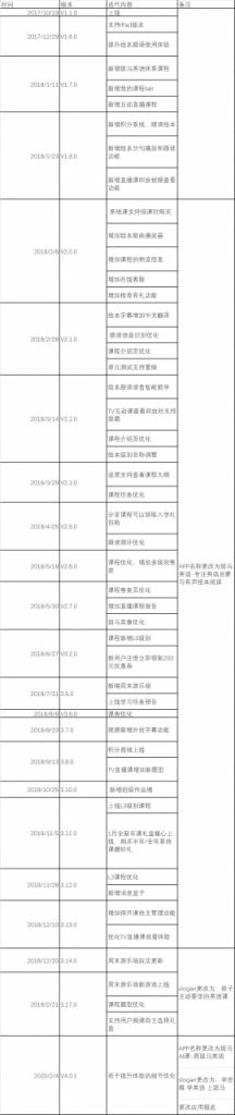 产品分析：为何斑马英语成吸金怪兽？