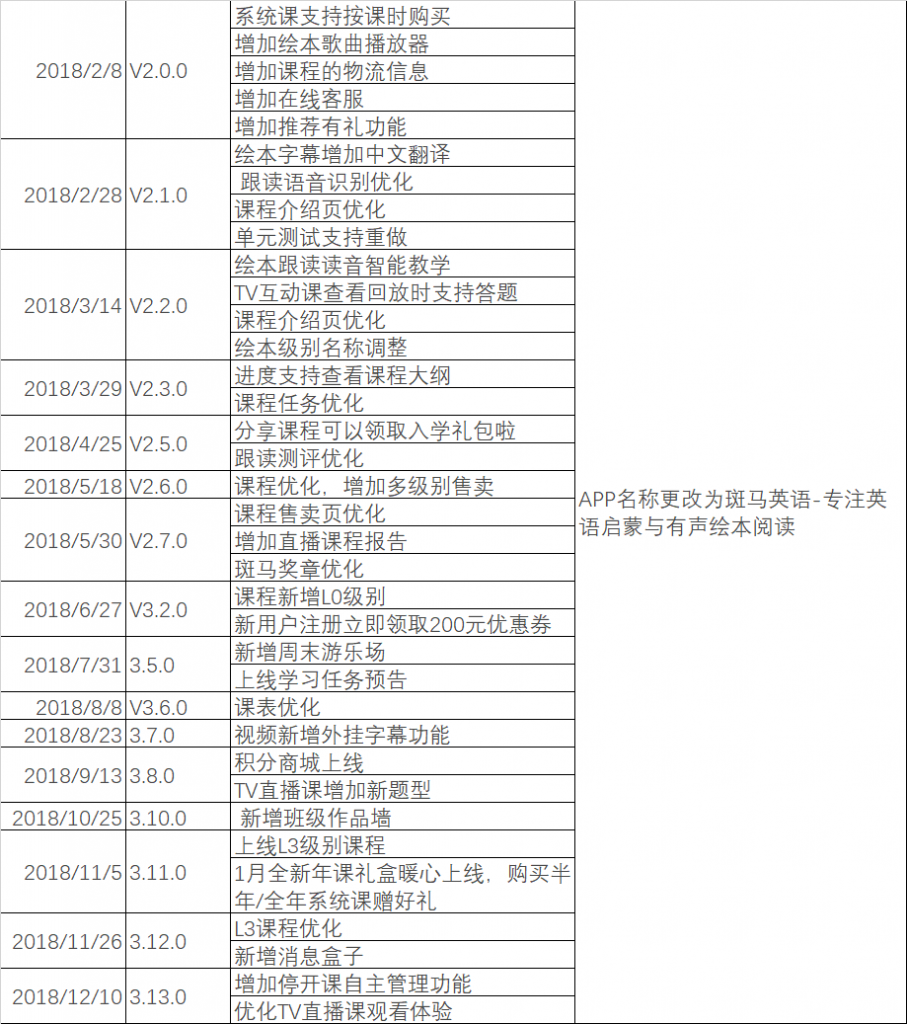 产品分析：为何斑马英语成吸金怪兽？