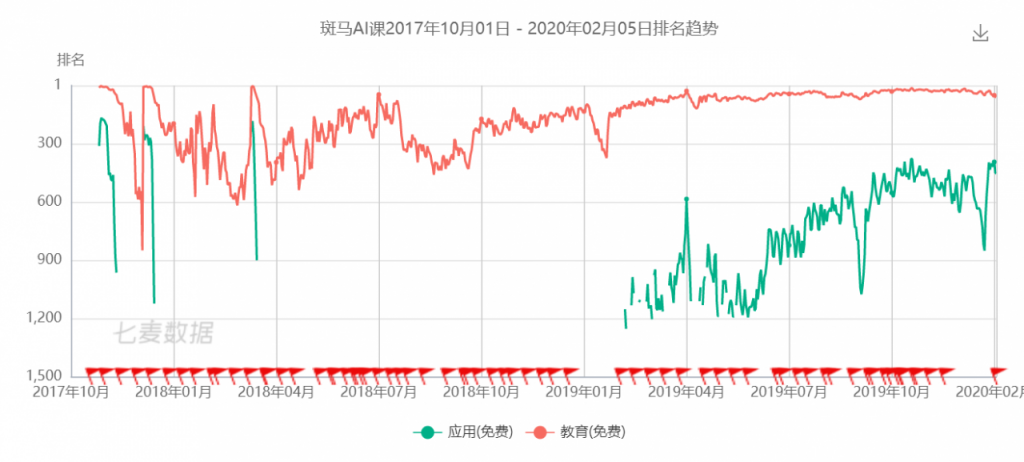 产品分析：为何斑马英语成吸金怪兽？