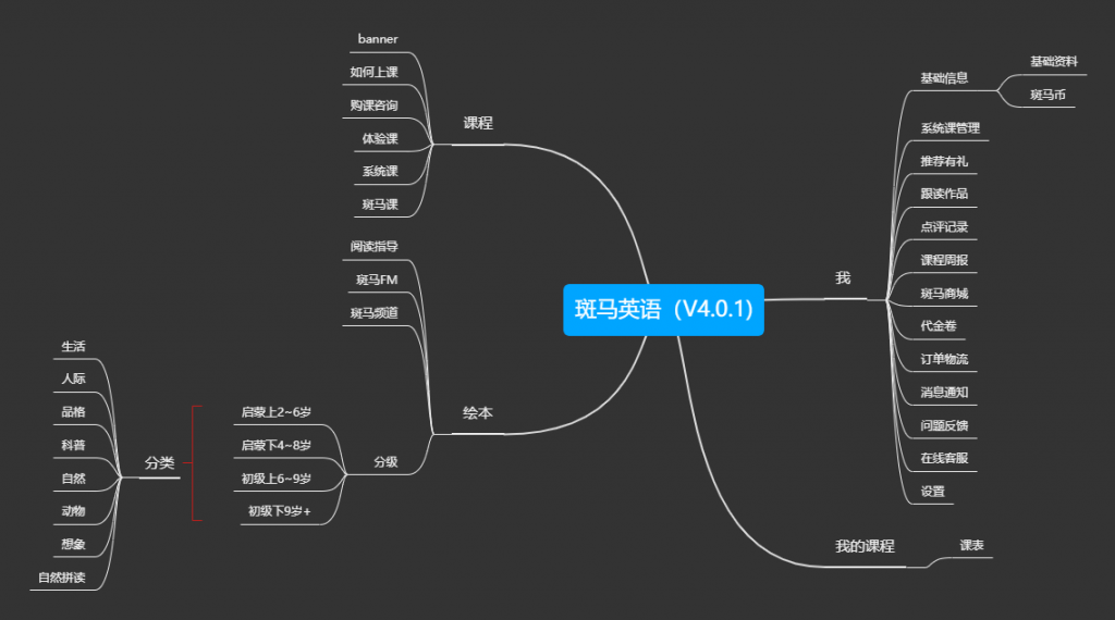 产品分析：为何斑马英语成吸金怪兽？