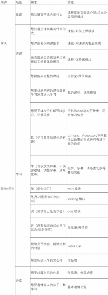 产品分析：为何斑马英语成吸金怪兽？