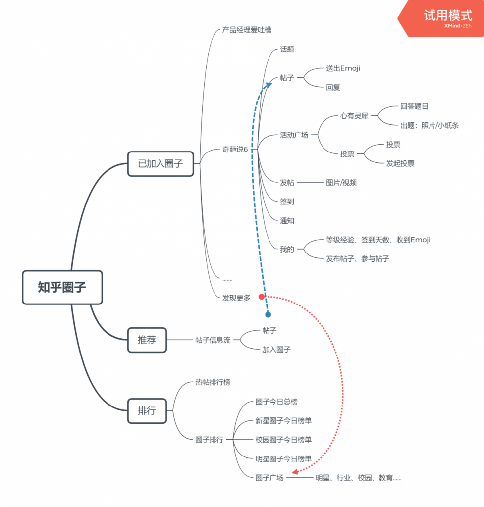 知乎圈子：精英社区的降维和自我救赎