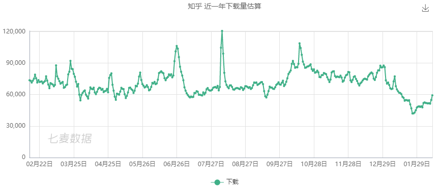 知乎圈子：精英社区的降维和自我救赎