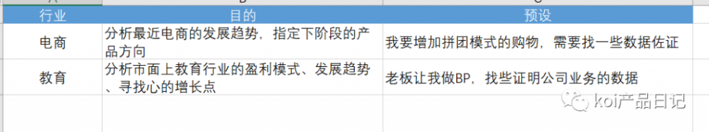 以教育行业为例，教产品经理如何做行业分析
