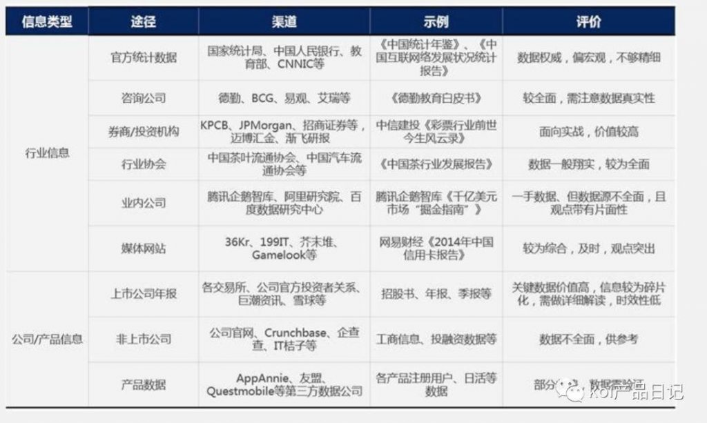 以教育行业为例，教产品经理如何做行业分析