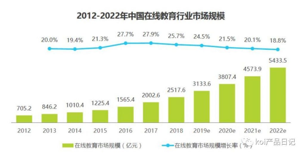 以教育行业为例，教产品经理如何做行业分析